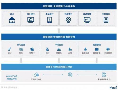聲網(wǎng)榮膺2021數(shù)字新基建“雙項大獎”，以實時互動技術(shù)賦能政企數(shù)字化升級
